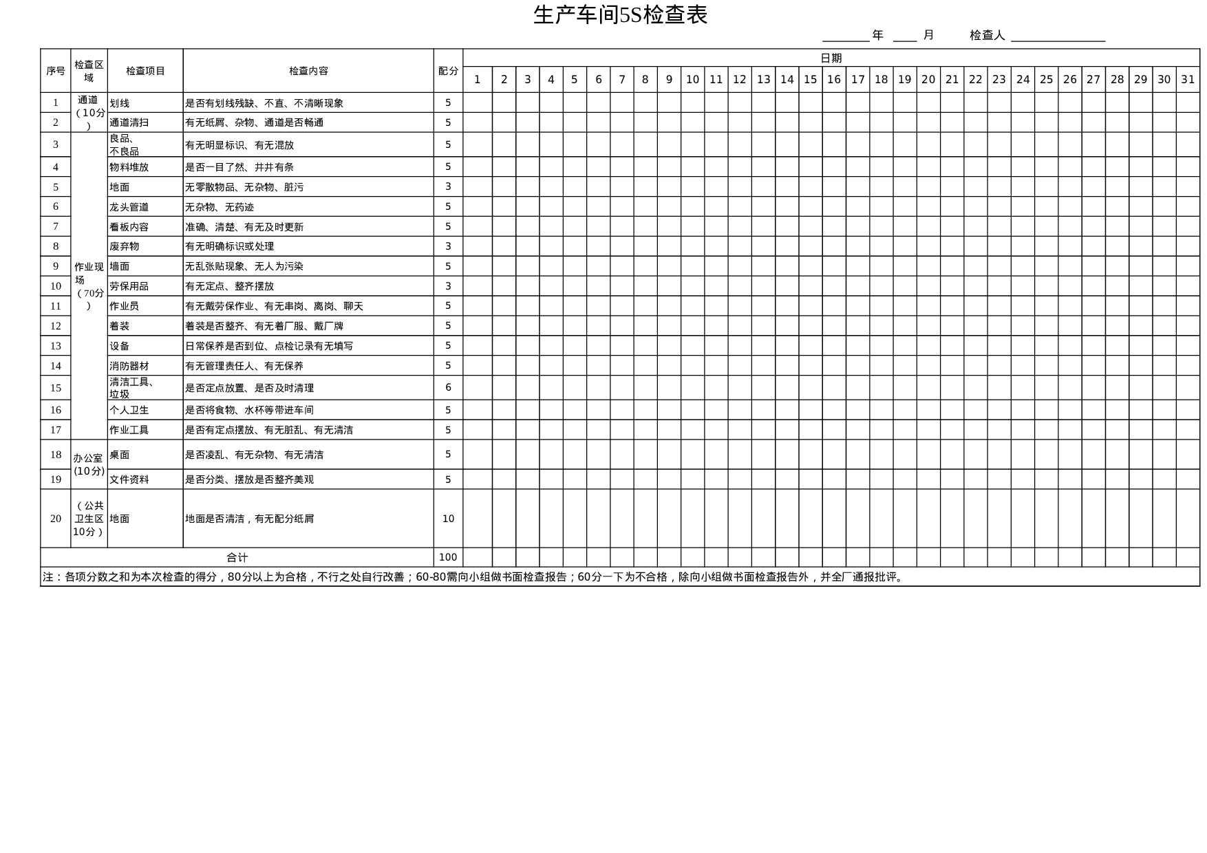 06-生产车间5S检查表(月度汇总版).xls 第1页