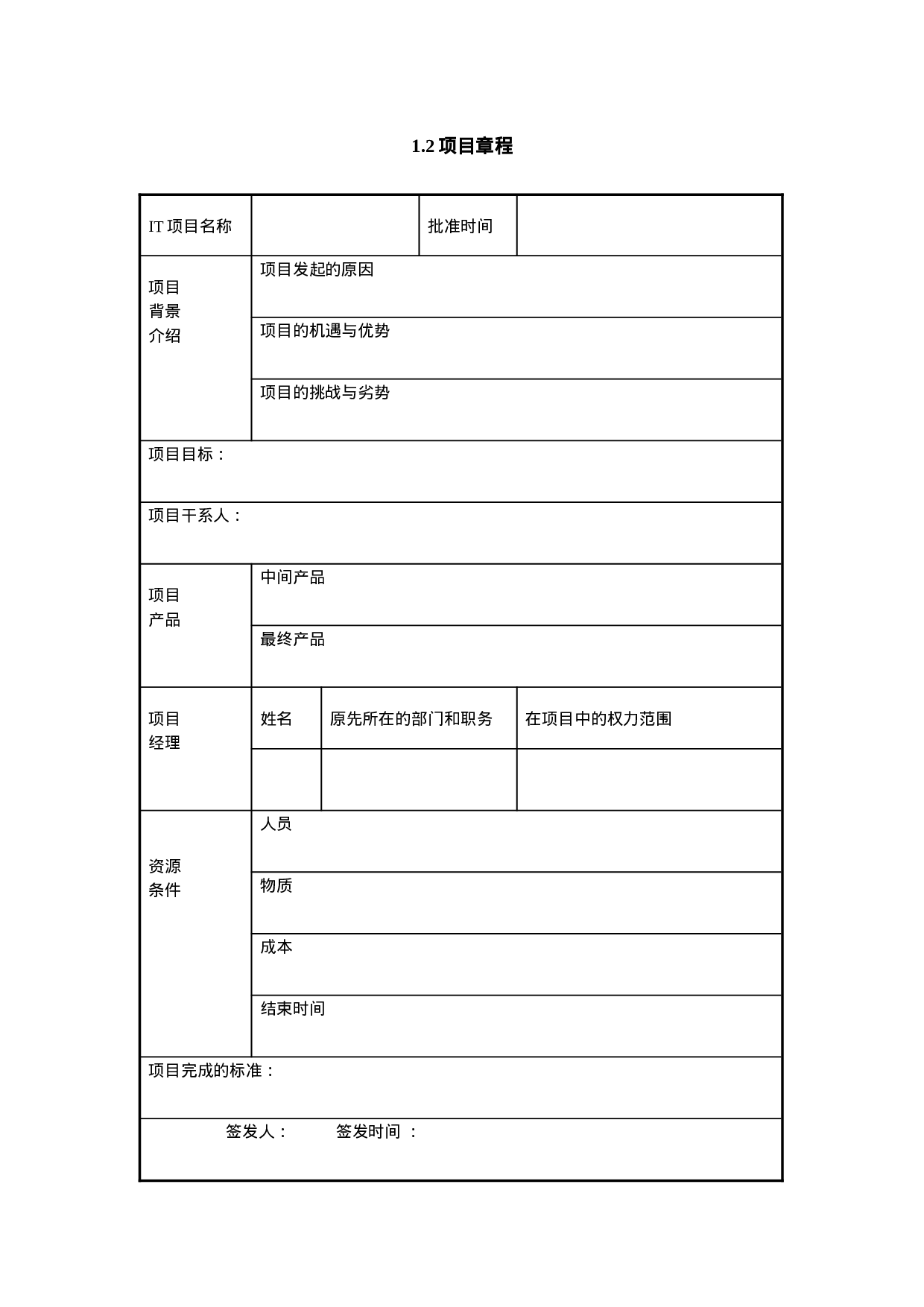 1.2项目章程.doc 第1页