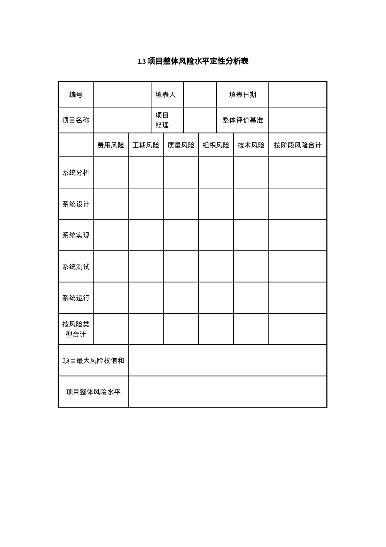 1.3项目整体风险水平定性分析表.doc 第1页