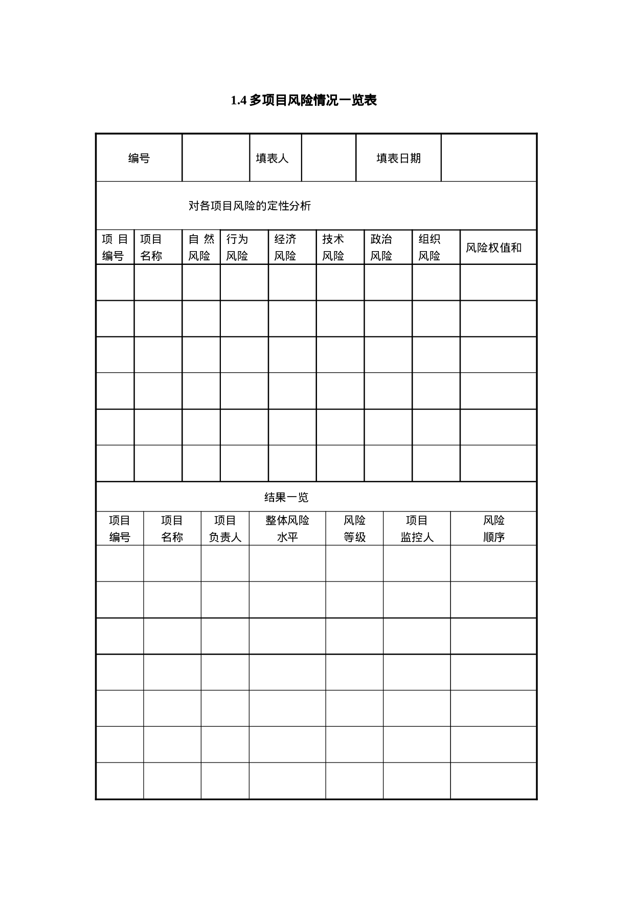 1.4多项目风险情况一览表.doc 第1页