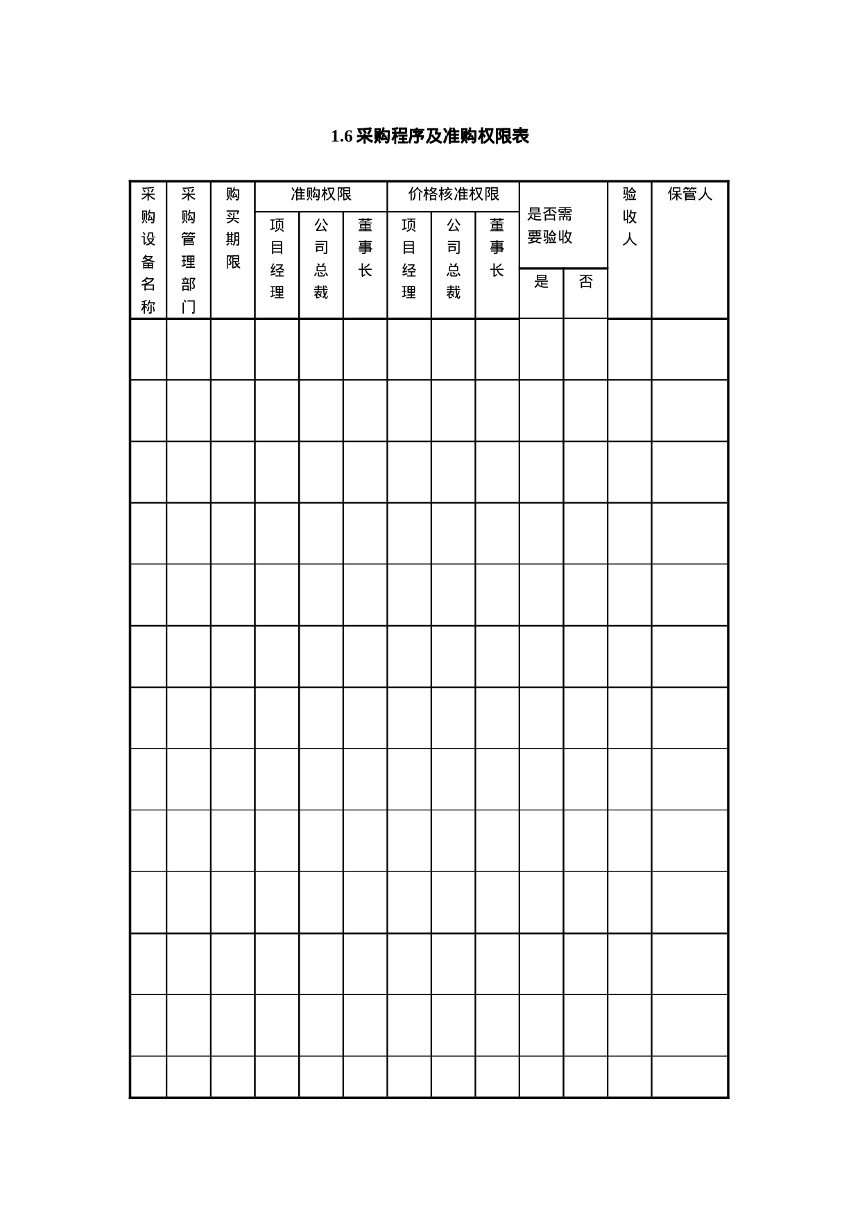 1.6采购程序及准购权限表.doc 第1页