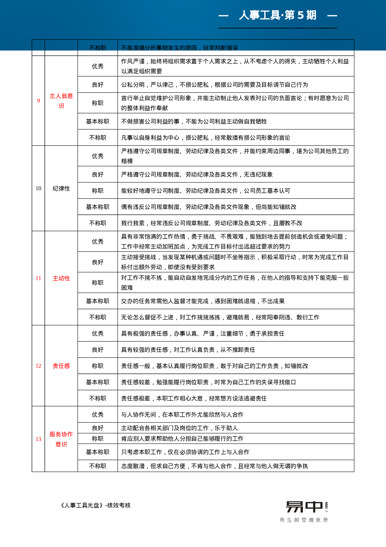 12_企业人事行政类岗位360度评价要素表.doc 第3页