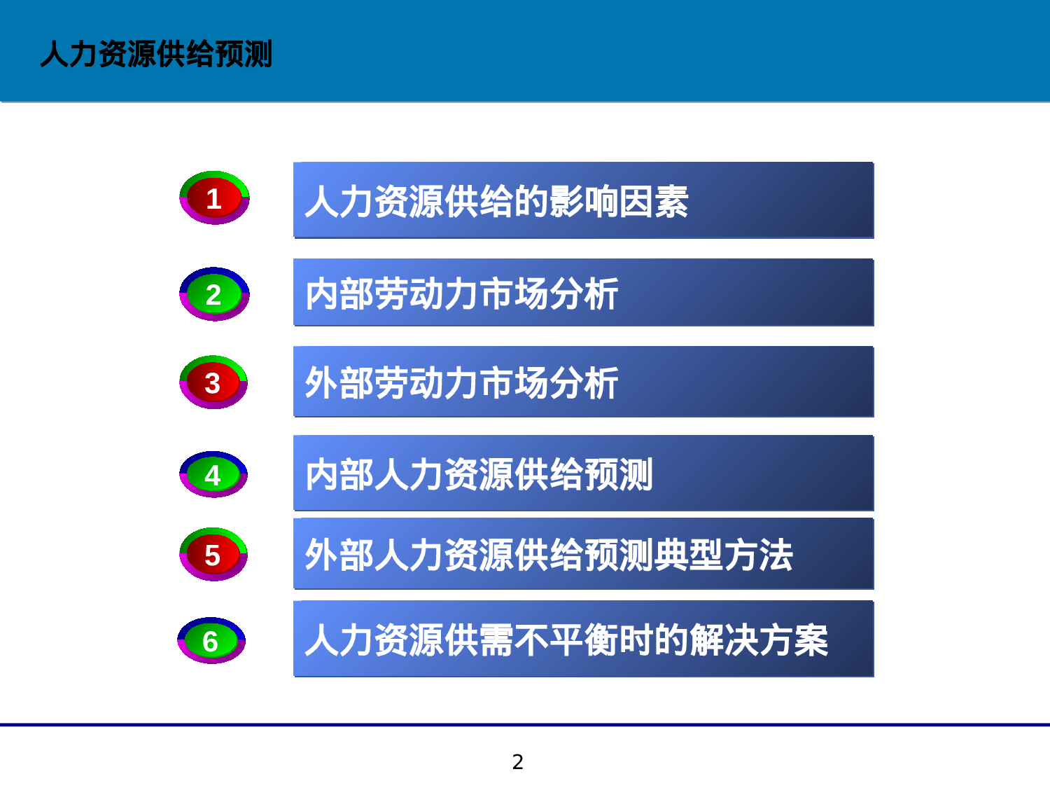 HR十大工具之一：人力资源供给预测工具（66页PPT人资必看）.ppt 第2页