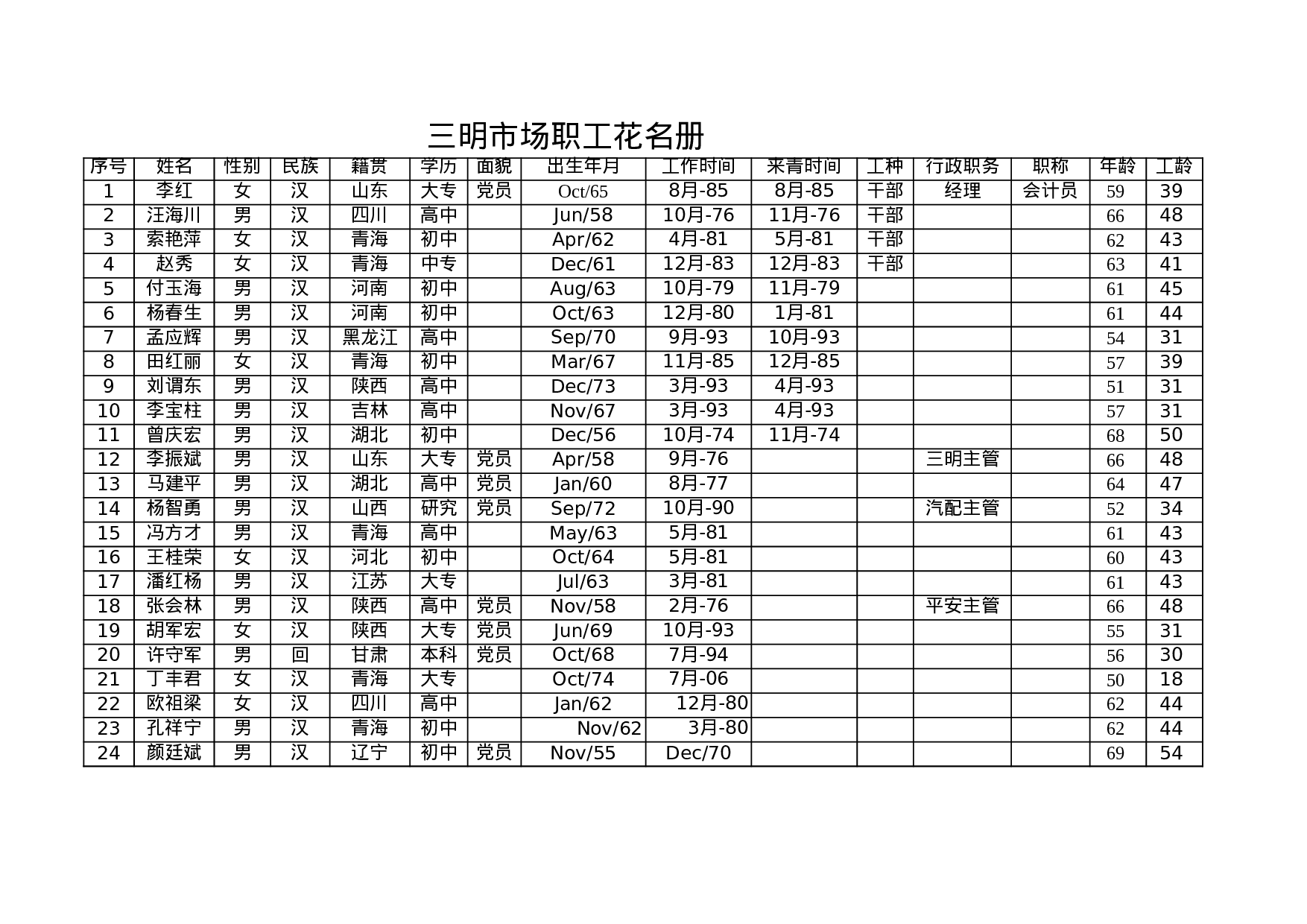 18_动态人事表格excel(根据计算机时间自动计算年龄、工龄工资等).xls 第1页