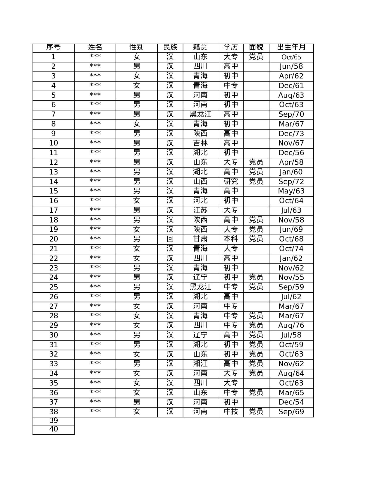 18_动态人事表格excel(根据计算机时间自动计算年龄、工龄工资等).xls 第3页