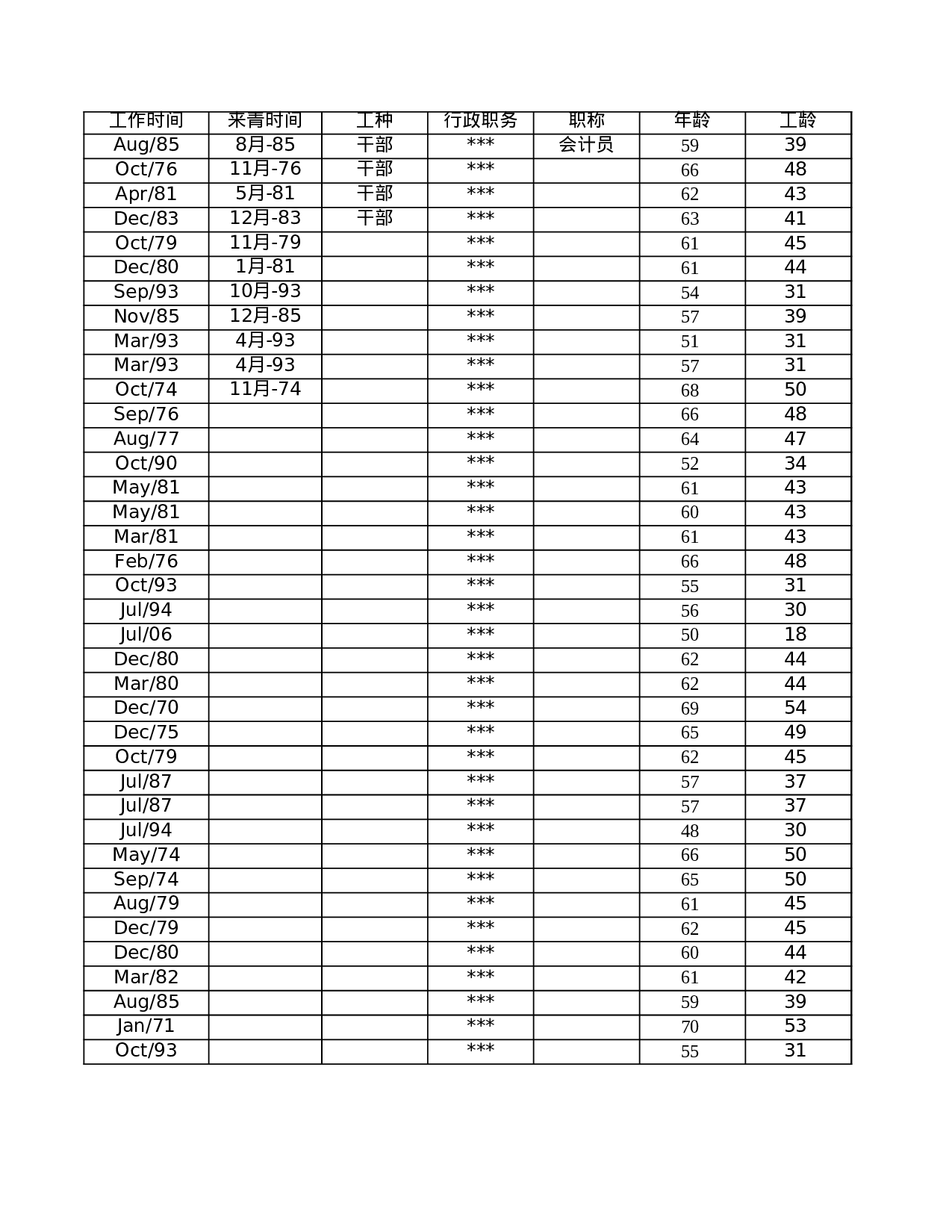 18_动态人事表格excel(根据计算机时间自动计算年龄、工龄工资等).xls 第5页