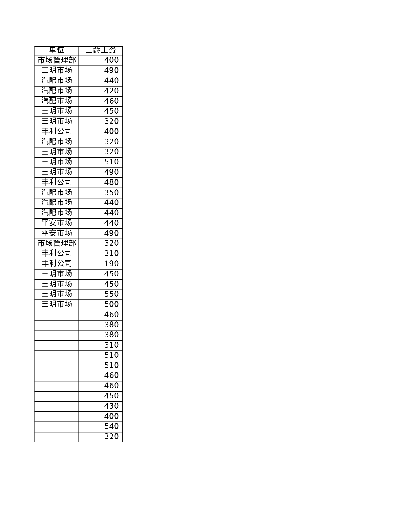 18_动态人事表格excel(根据计算机时间自动计算年龄、工龄工资等).xls 第6页