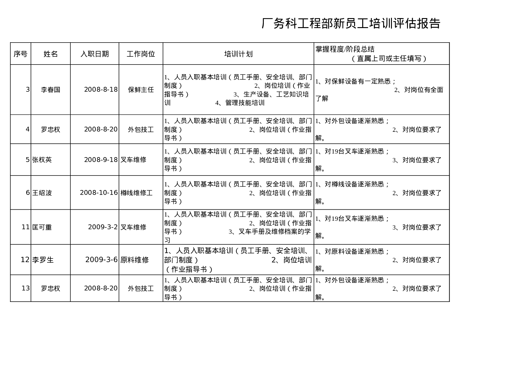 18_新员工培训评估报告_(工程部).xls 第1页