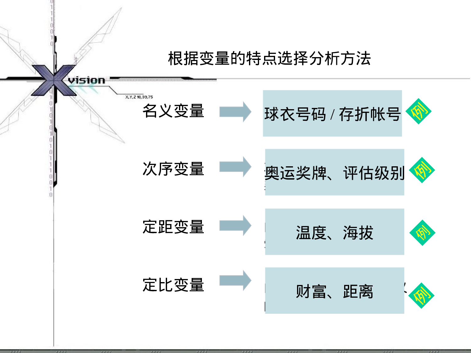 19_用EXCEL进行薪酬分析课程分享.ppt 第6页
