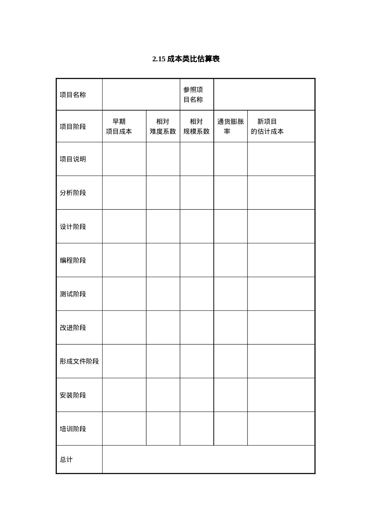 2.15 成本类比估算表.doc 第1页