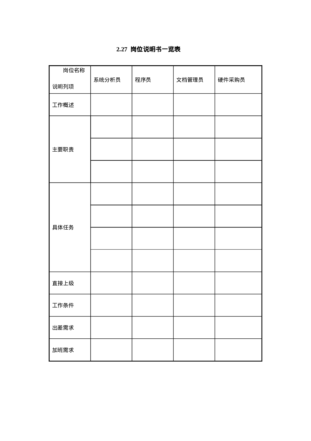 2.27  岗位说明书一览表.doc 第1页