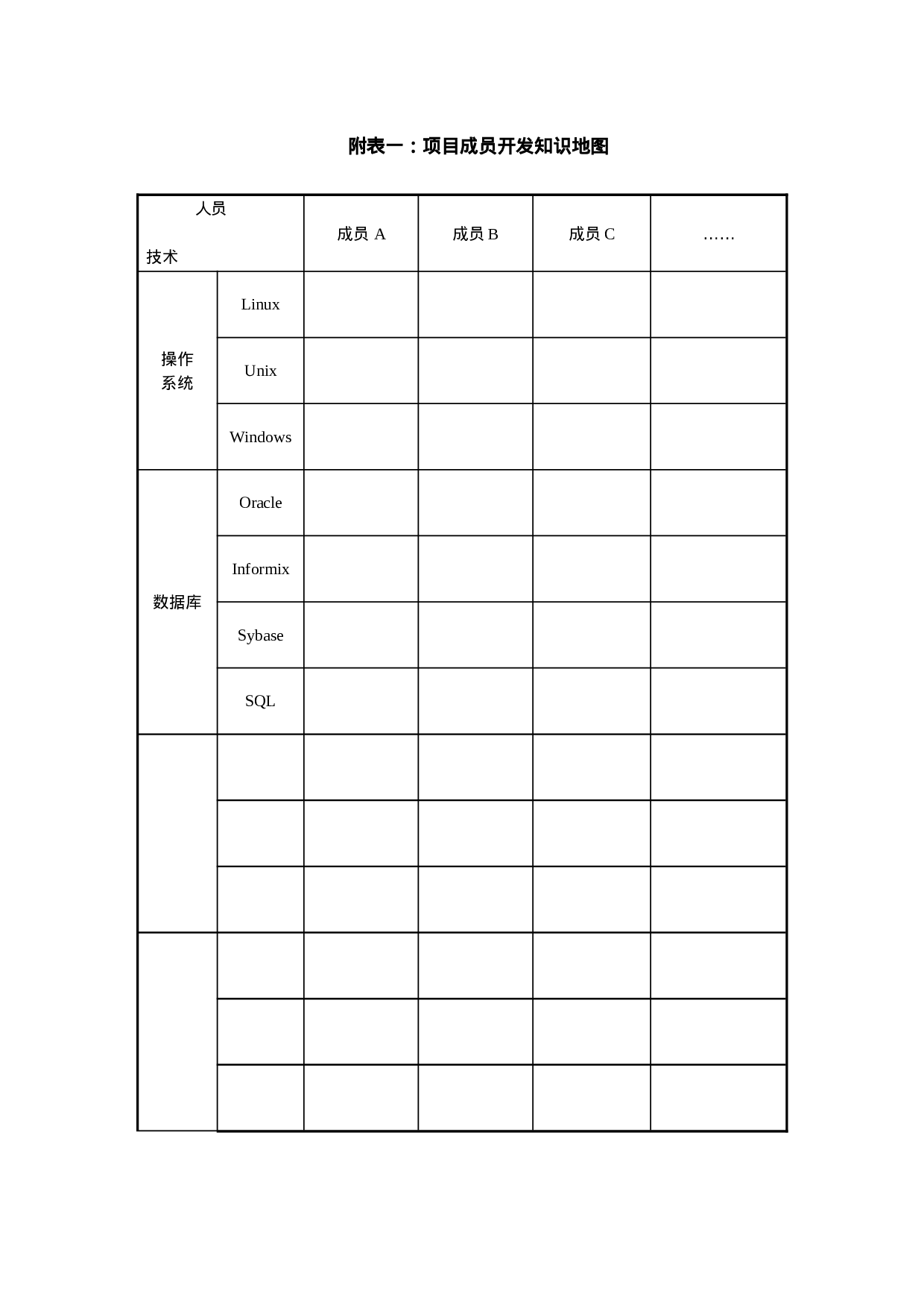 2.28附表一：项目成员开发知识地图.doc 第1页