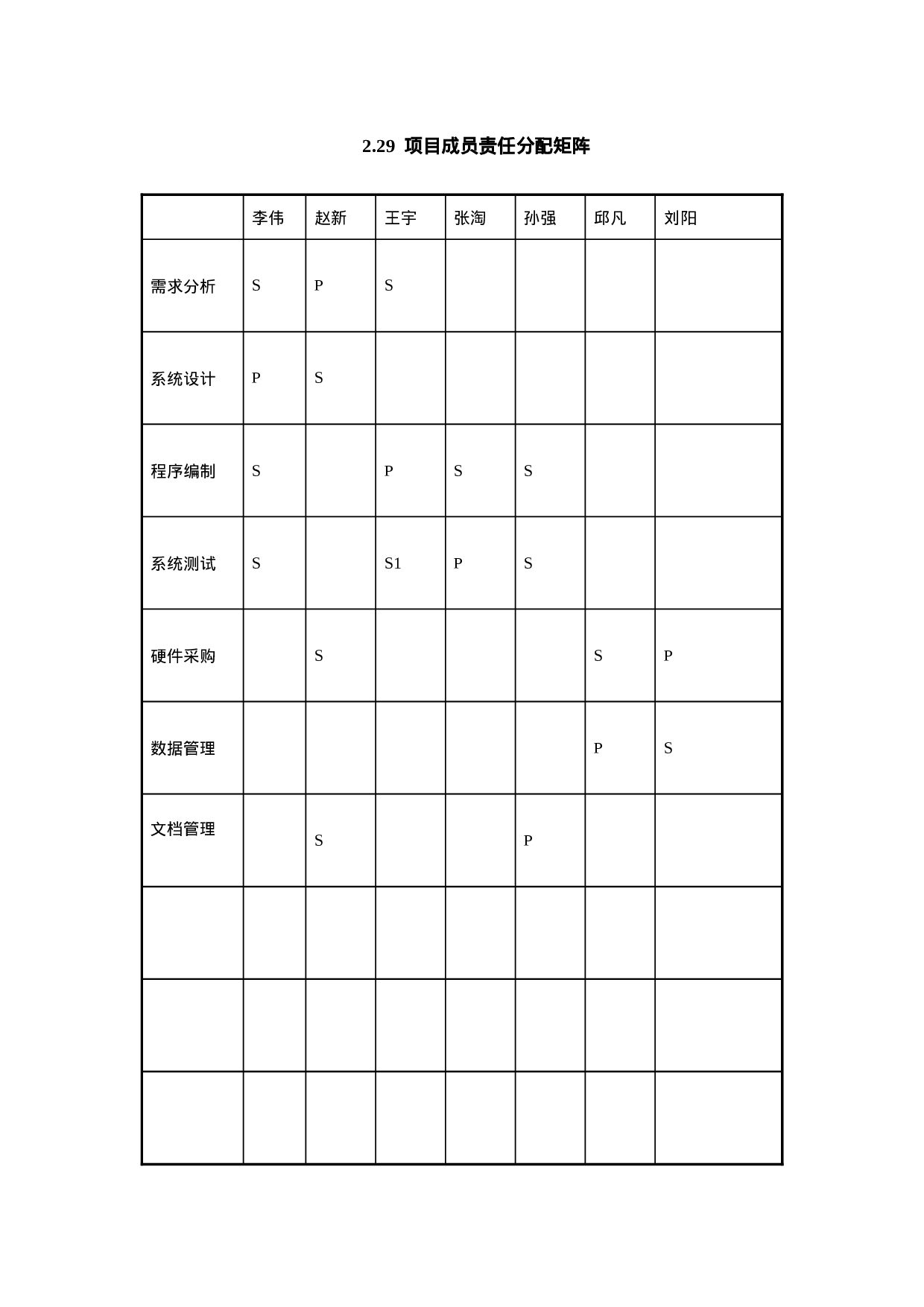 2.29  项目成员责任分配矩阵.doc 第1页