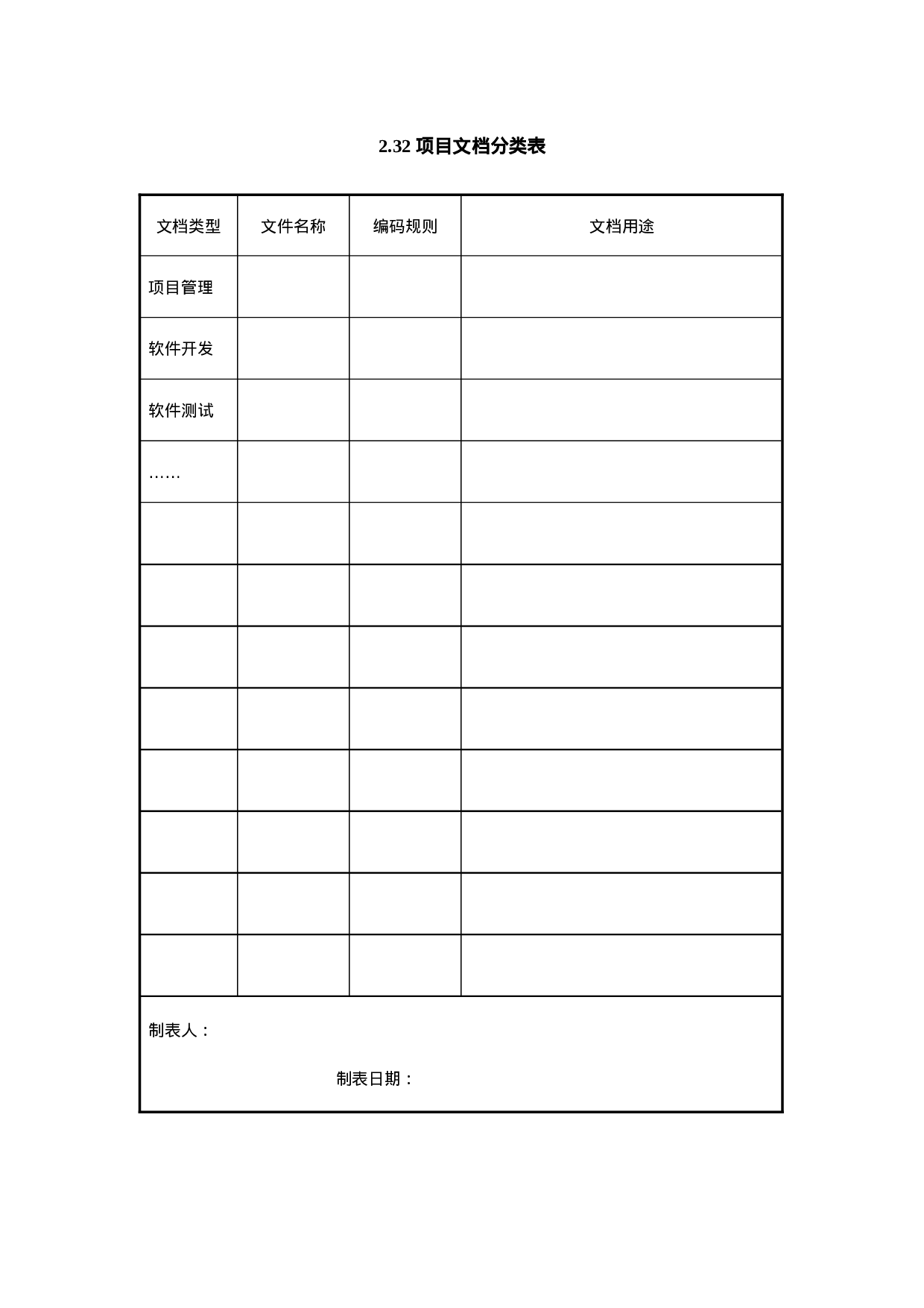 2.32 项目文档分类表.doc 第1页