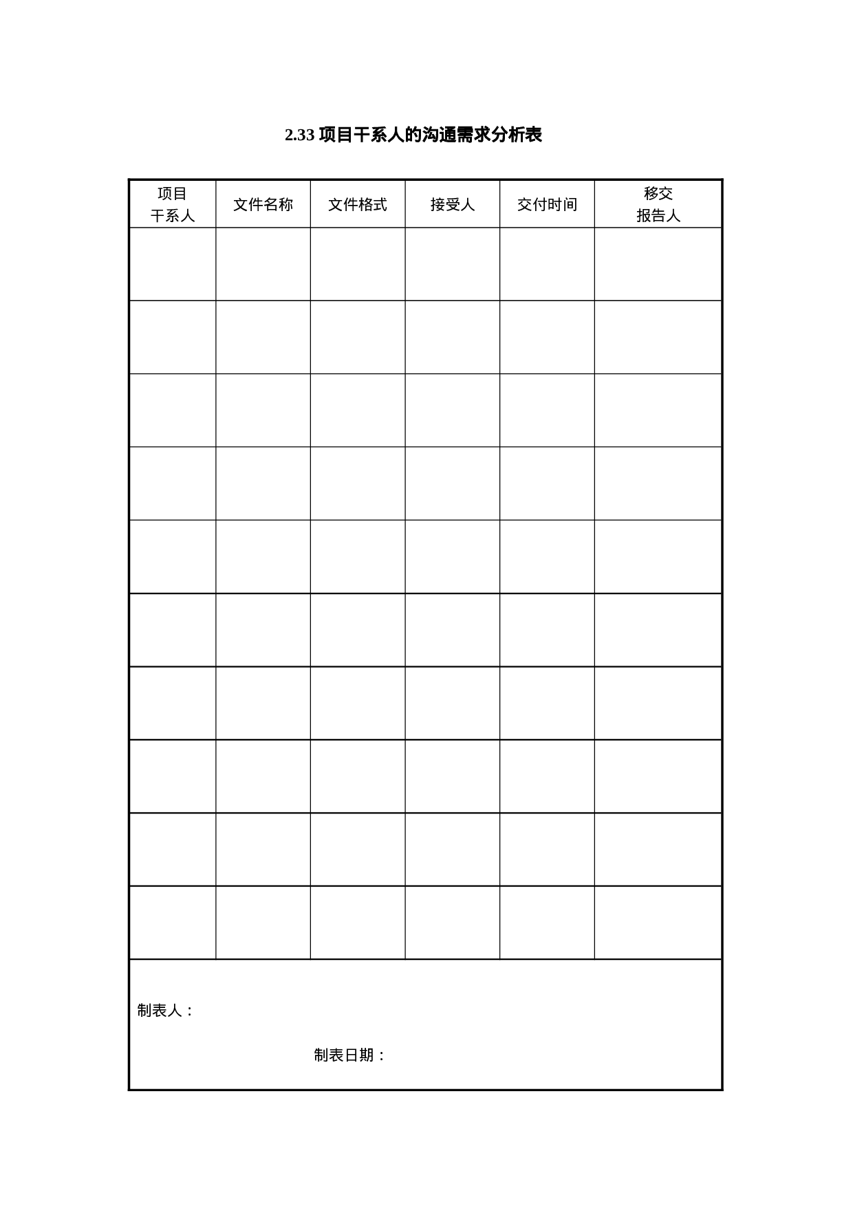 2.33 项目干系人的沟通需求分析表.doc 第1页