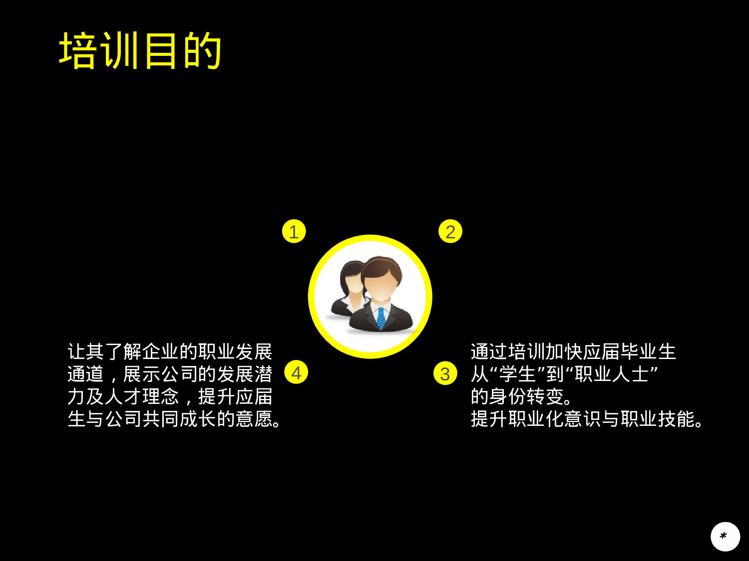 201x年应届生培训方案.ppt 第4页