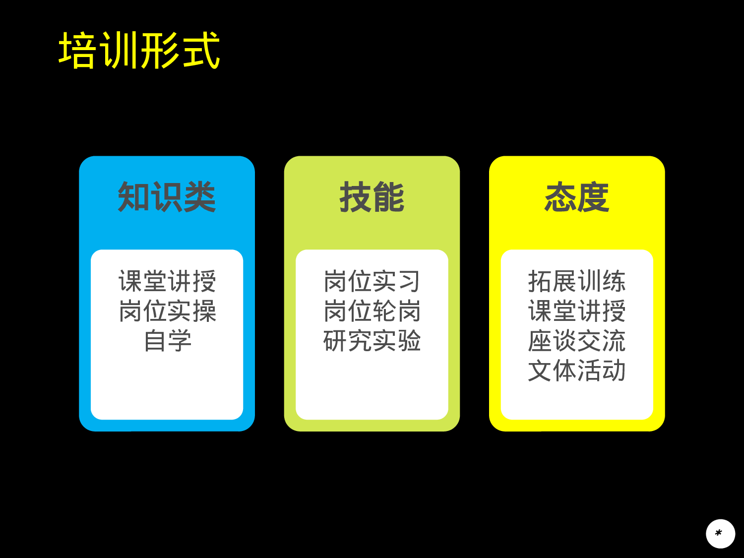 201x年应届生培训方案.ppt 第5页