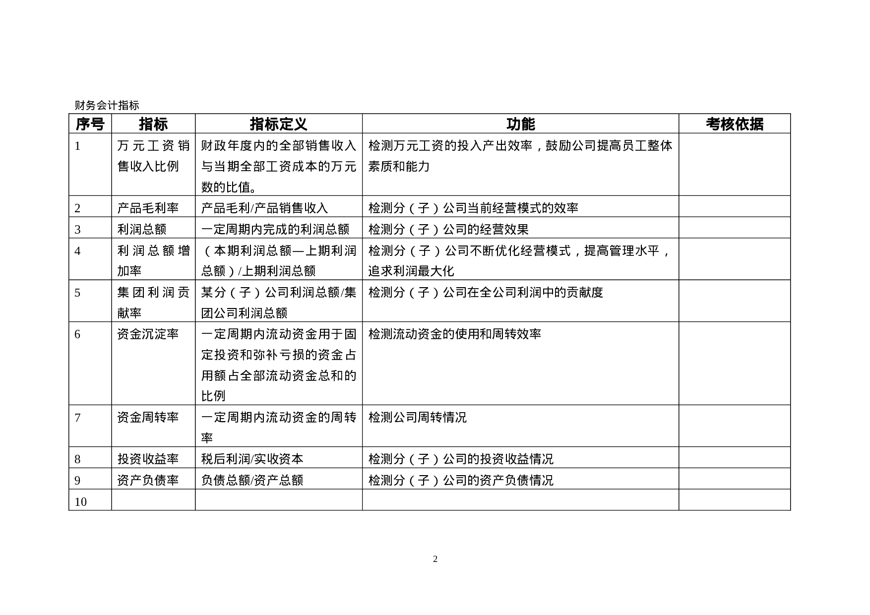 20_KPI指标库(最全的).doc 第2页