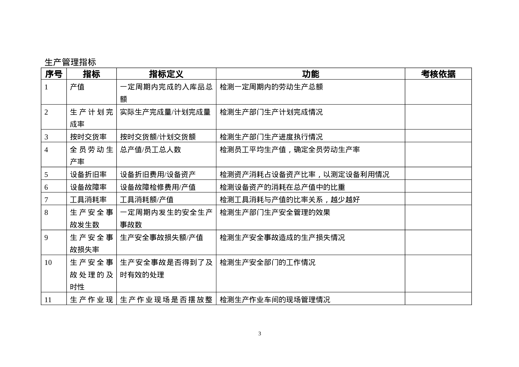 20_KPI指标库(最全的).doc 第3页