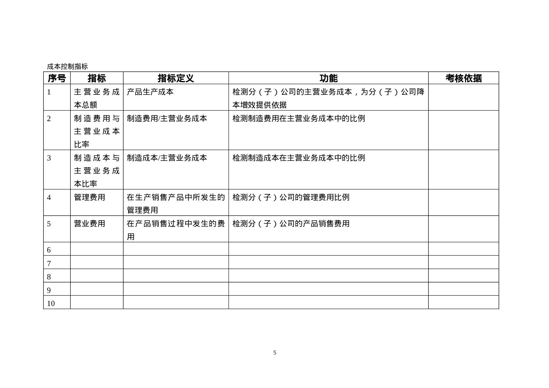 20_KPI指标库(最全的).doc 第5页