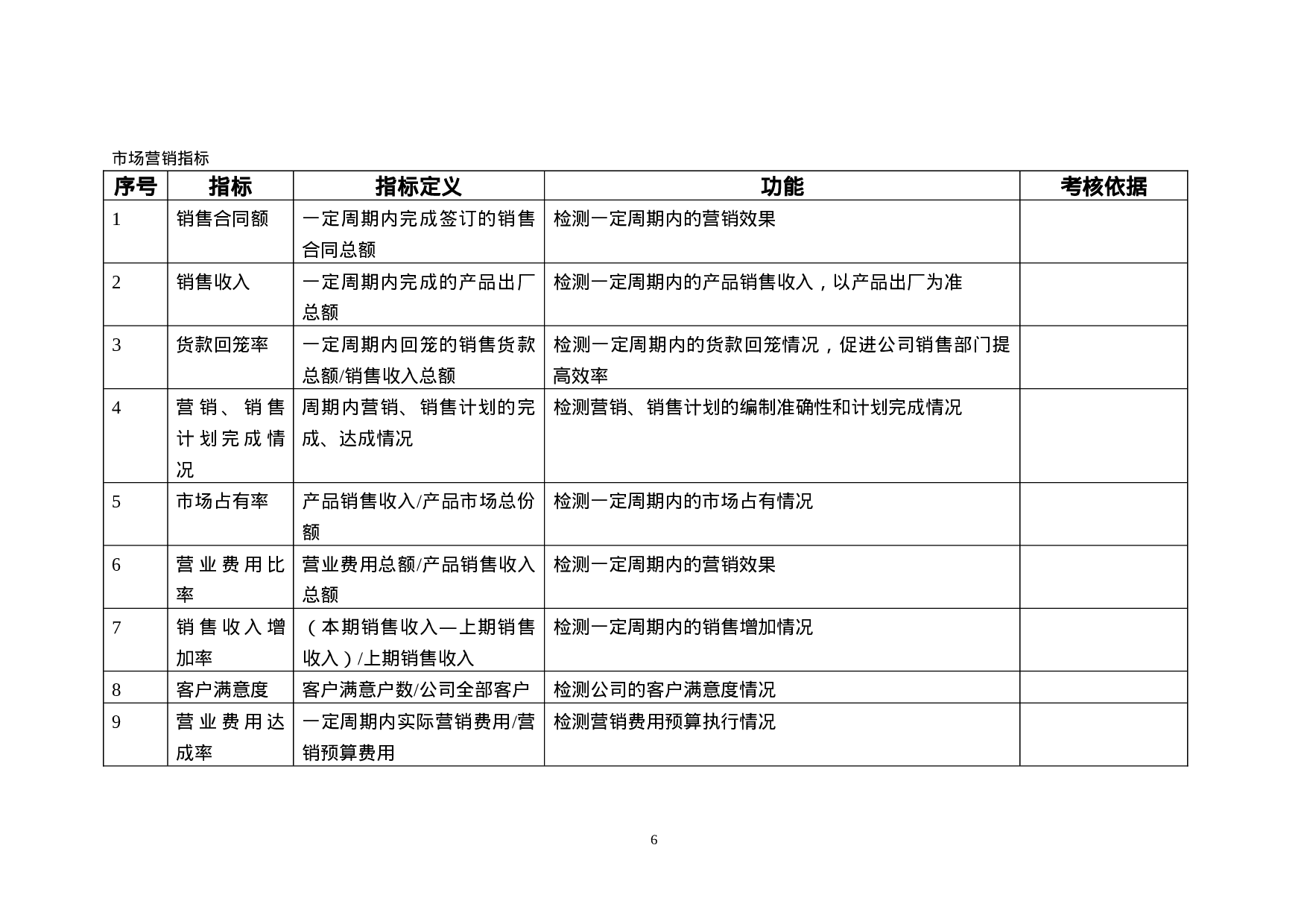 20_KPI指标库(最全的).doc 第6页