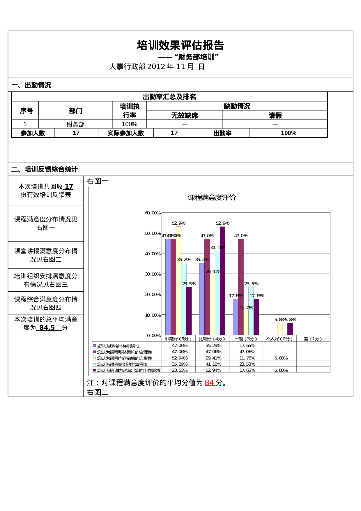 2_财务部培训效果评估报告.doc 第1页