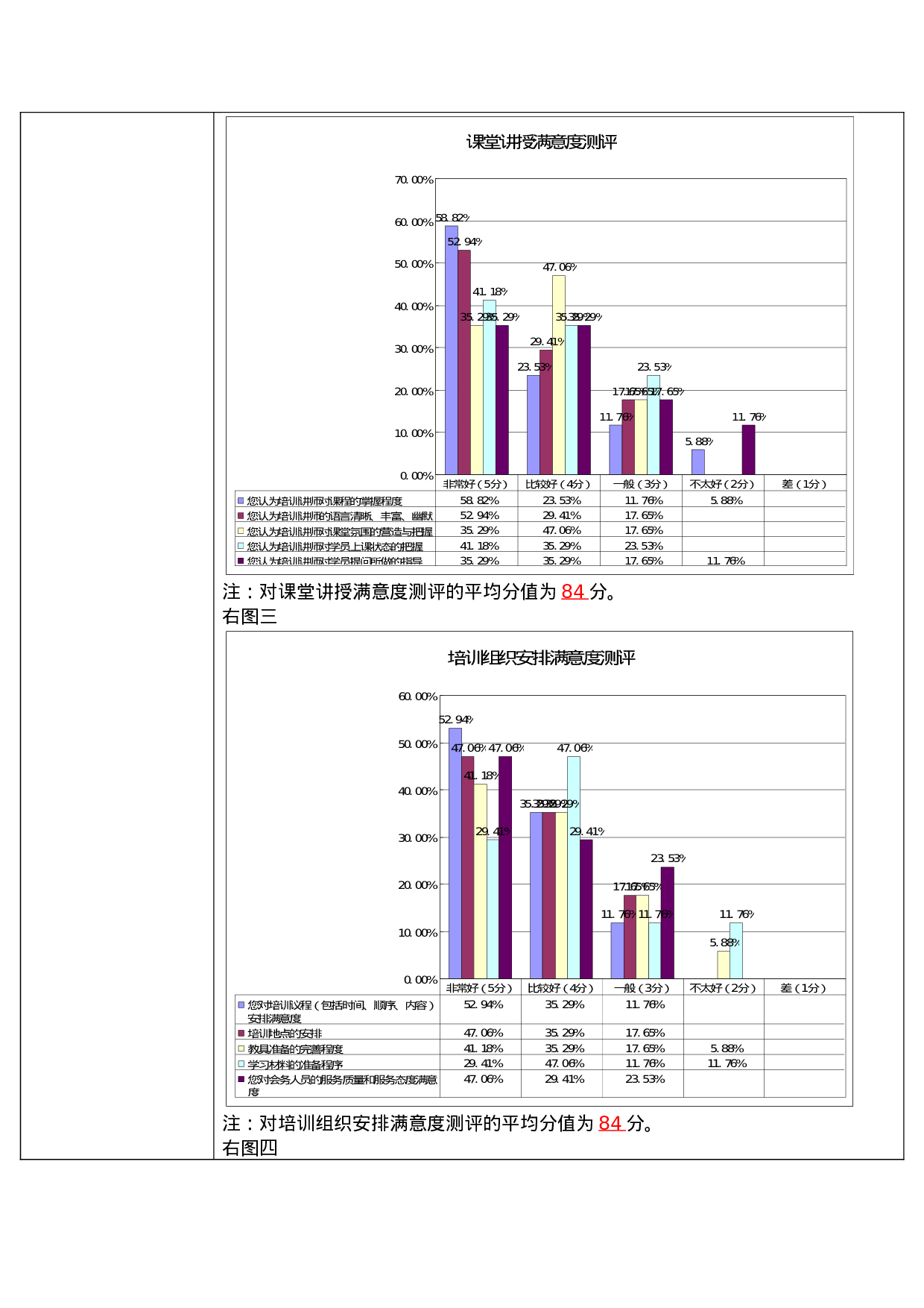 2_财务部培训效果评估报告.doc 第2页