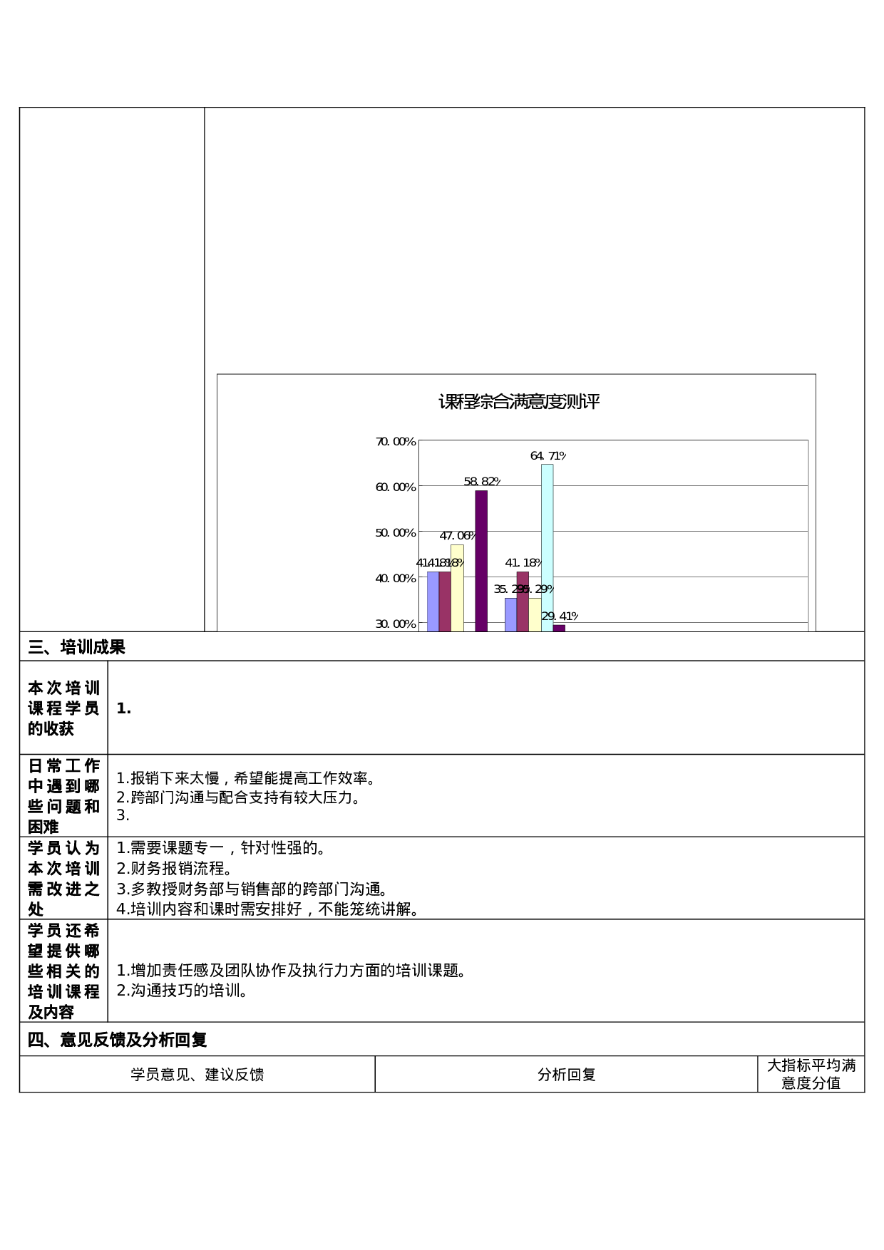 2_财务部培训效果评估报告.doc 第3页