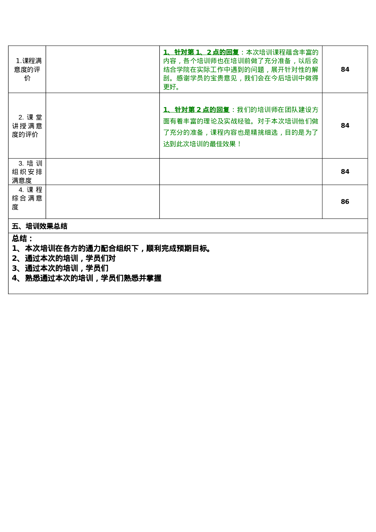 2_财务部培训效果评估报告.doc 第4页