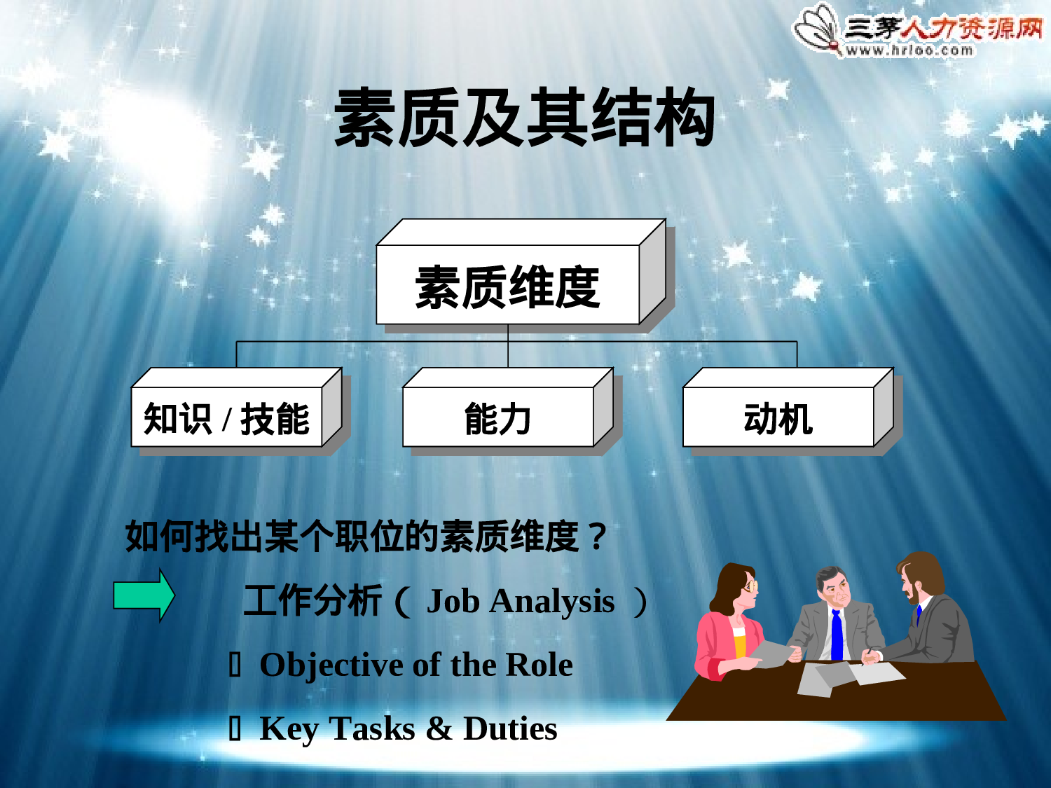 HR素质行为面试法（经典讲义）.ppt 第4页