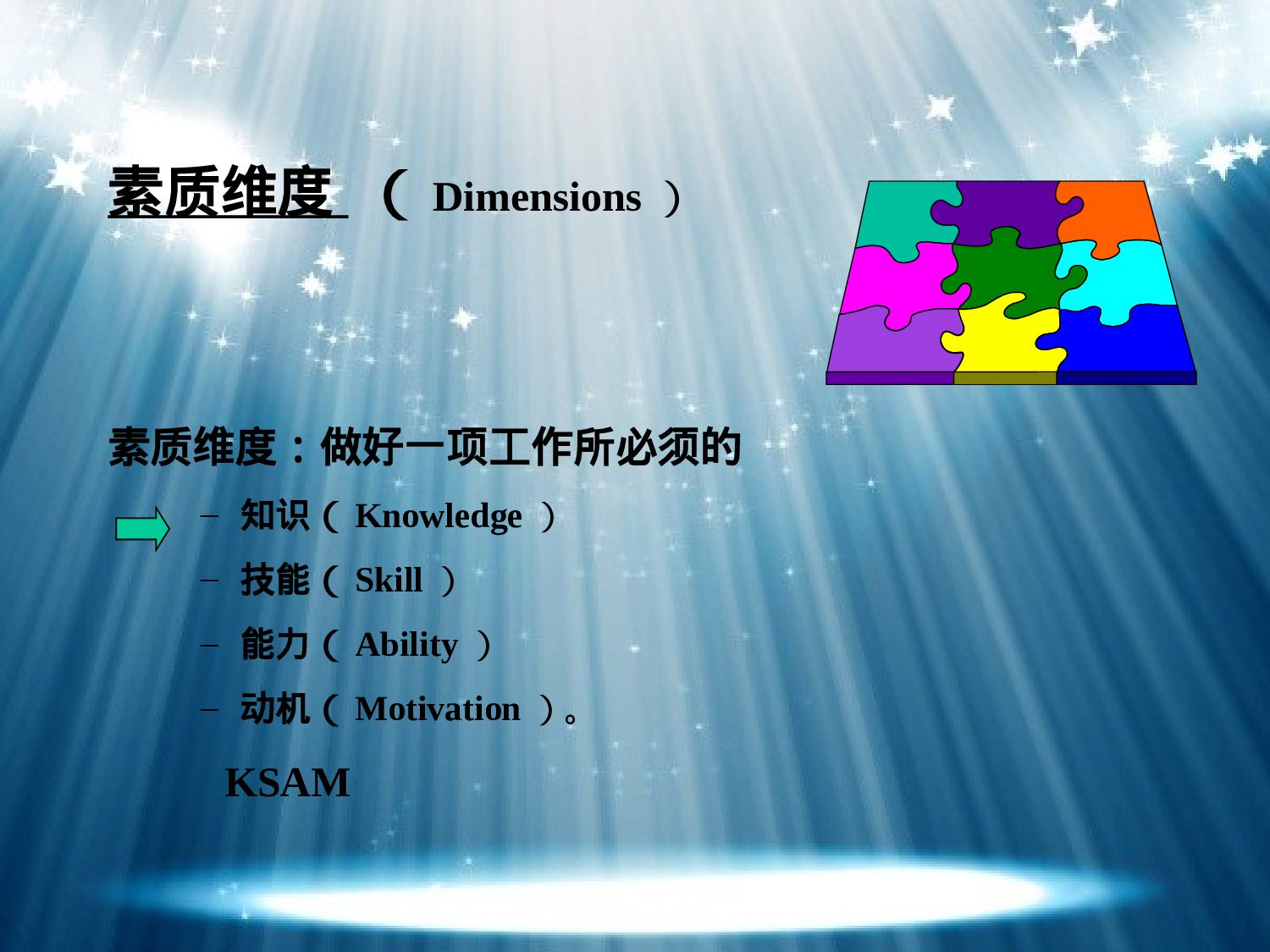 HR素质行为面试法（经典讲义）.ppt 第5页