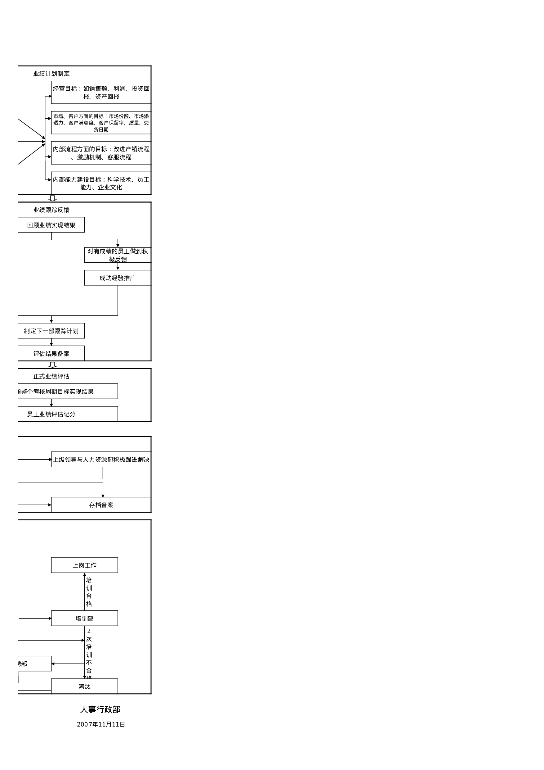 32_BSC绩效考核方案流程.xls 第2页
