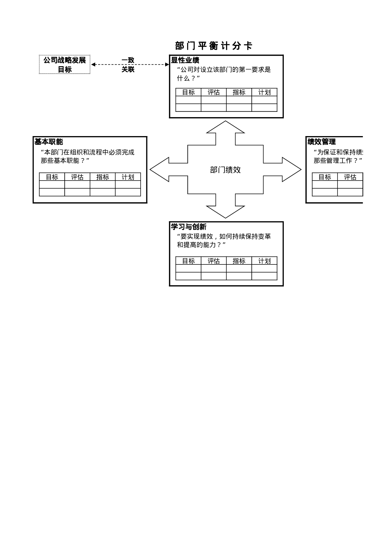 33_平衡计分卡多种表格范本.xls 第3页