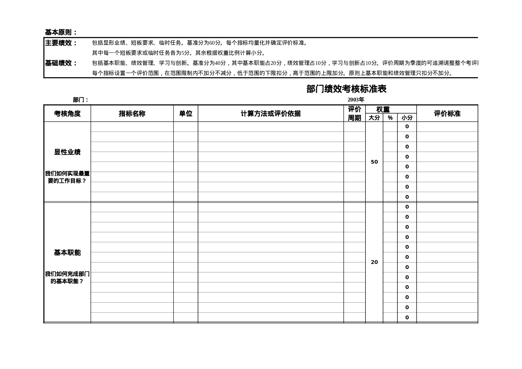 33_平衡计分卡多种表格范本.xls 第6页