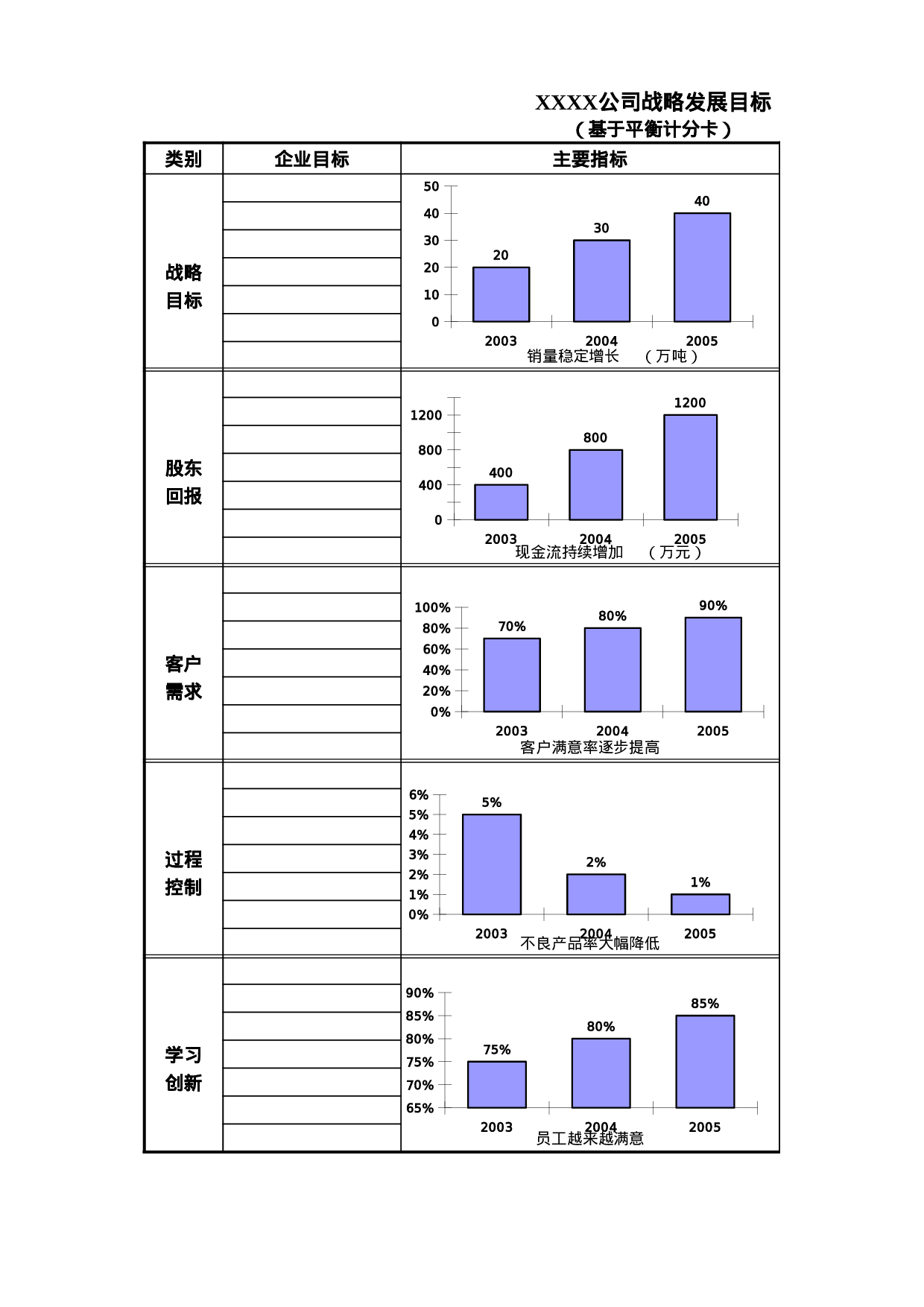 34_平衡计分卡式绩效考核模板(12个表格).xls 第1页