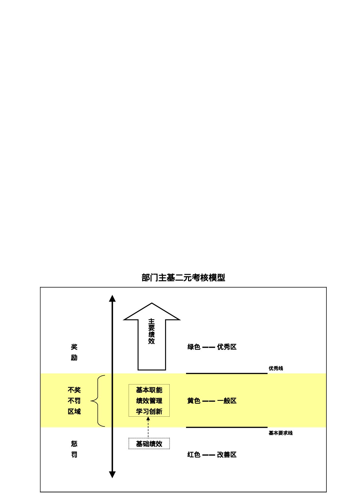 34_平衡计分卡式绩效考核模板(12个表格).xls 第5页