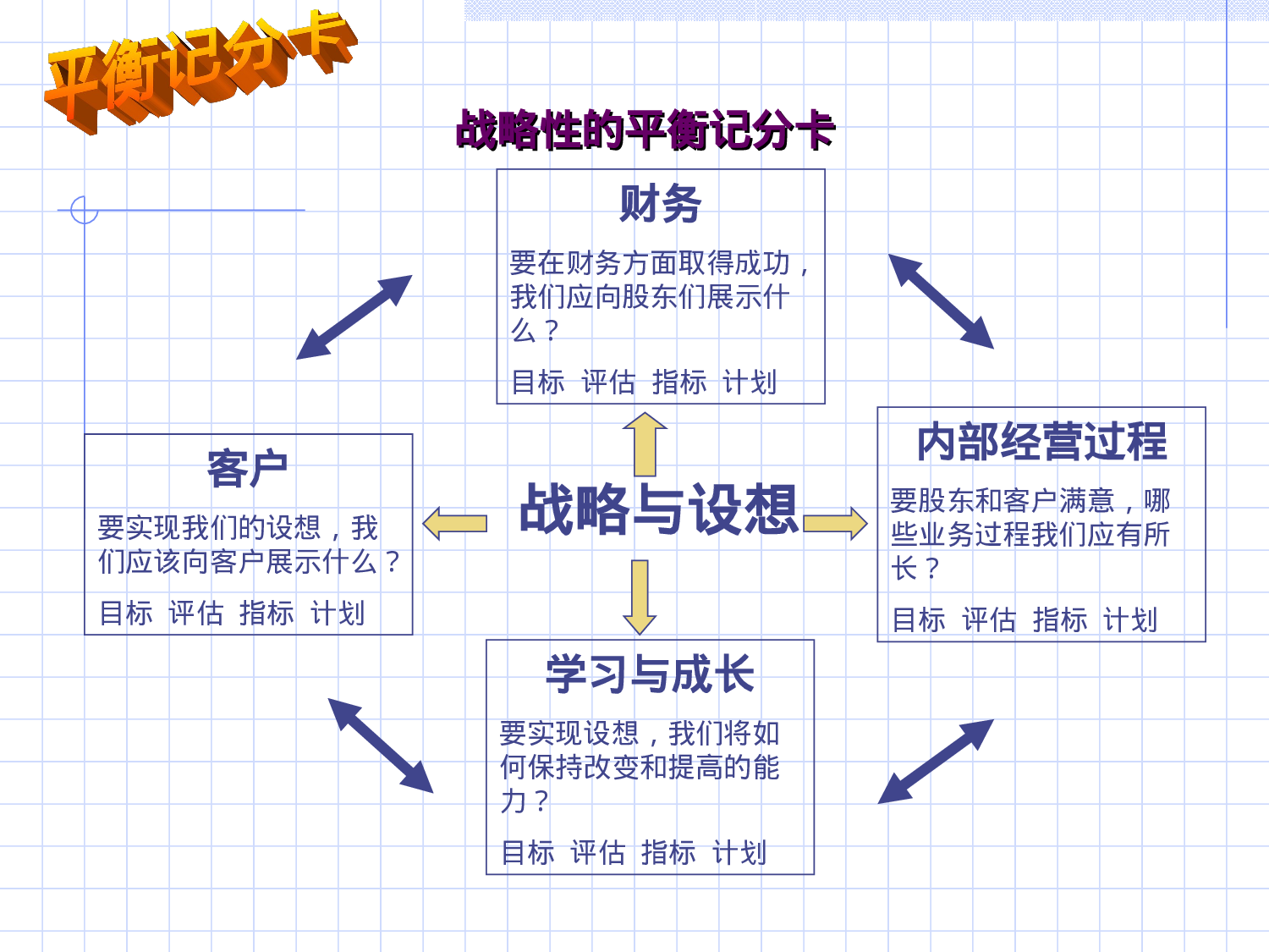 35_【平衡计分卡(BSC)】经典培训讲义.ppt 第6页