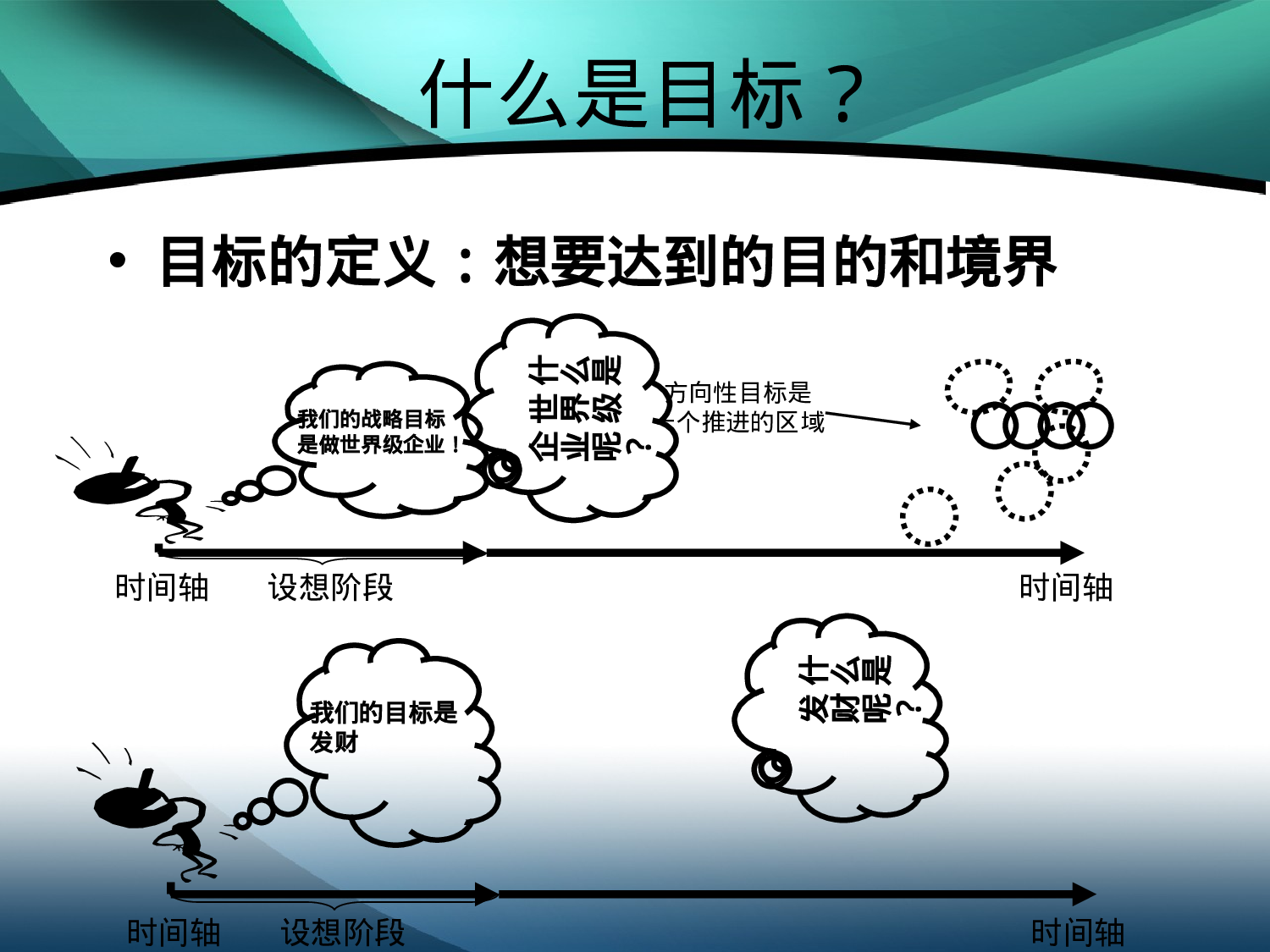 37_KPI+BSC(培训专员用).ppt 第5页