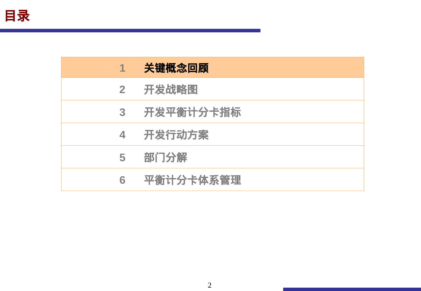 38_某大公司平衡计分卡培训(presentation) 0811.ppt 第2页