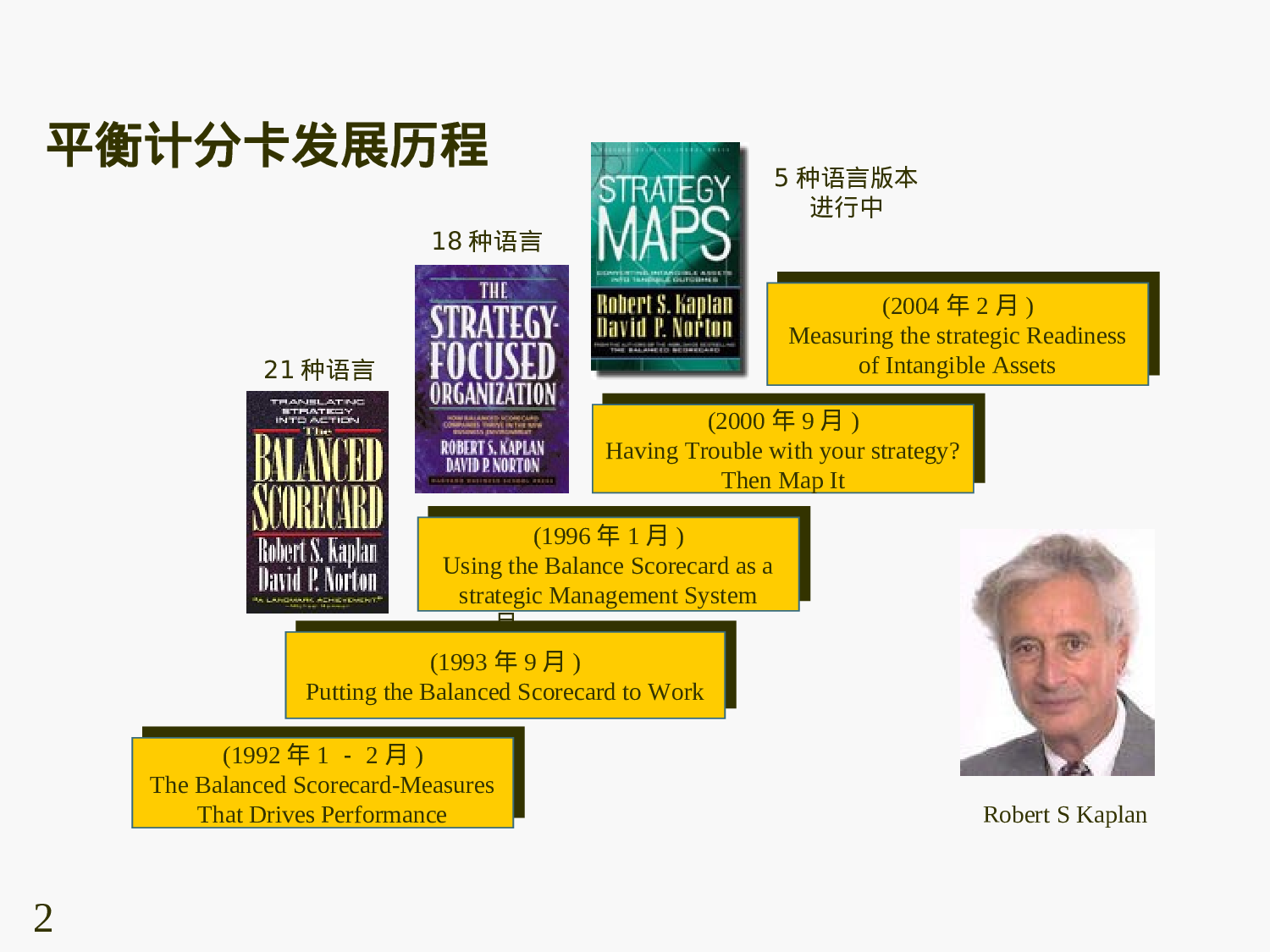 39_平衡计分卡培训讲义.ppt 第2页