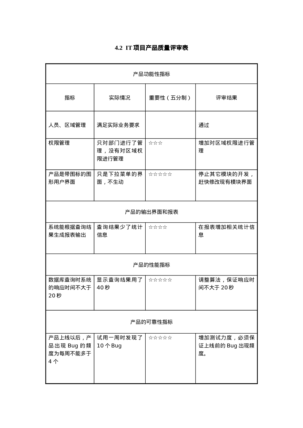 4.2  IT项目产品质量评审表.doc 第1页