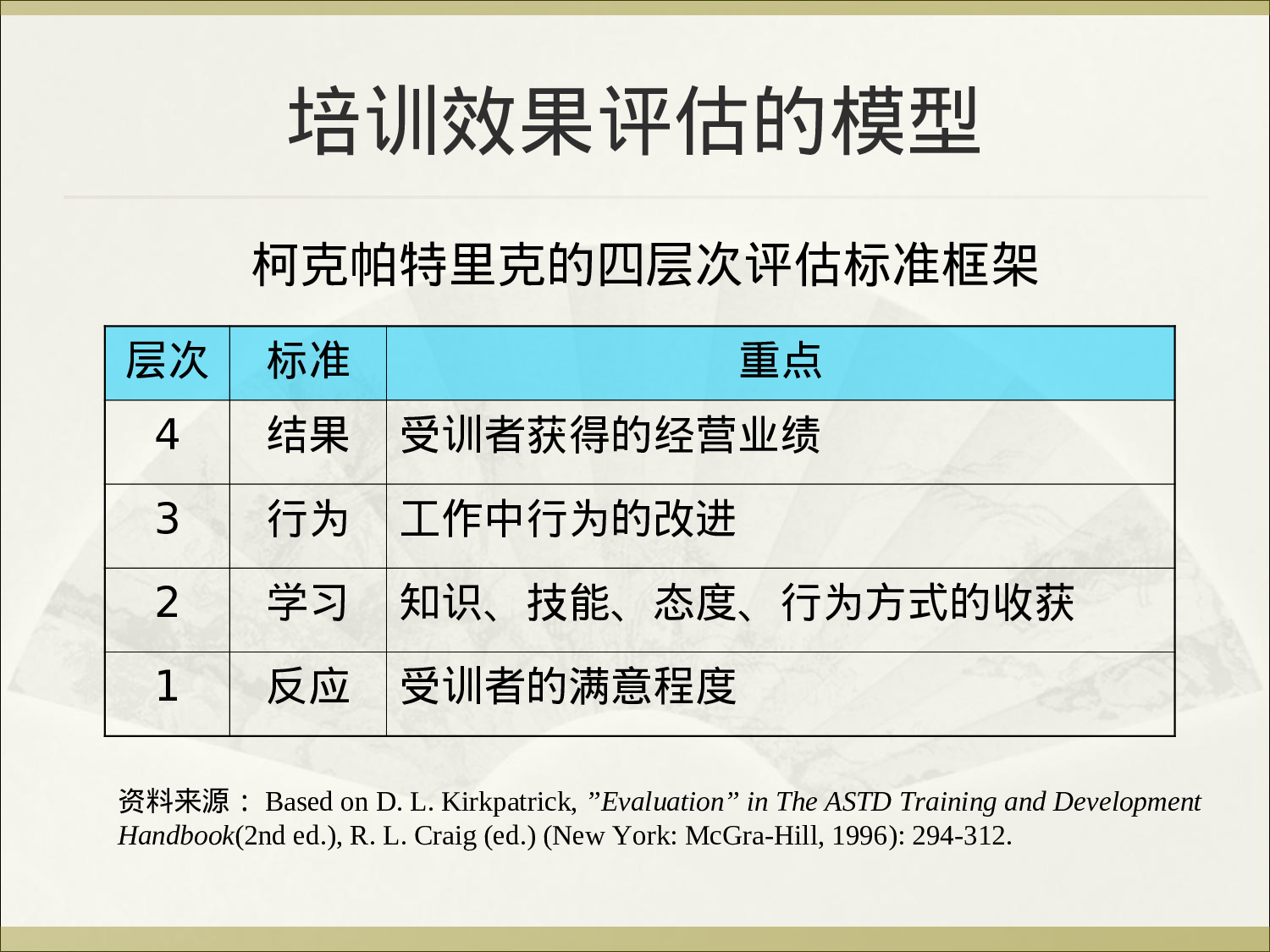 45_培训效果评估步骤.ppt 第4页