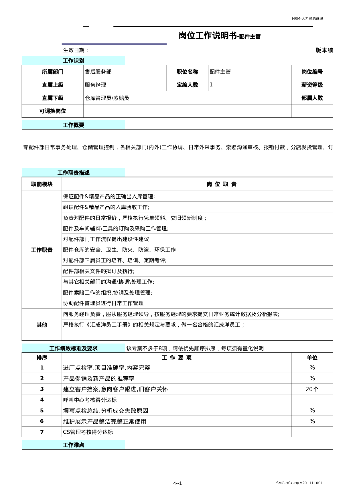 4S店岗位工作说明书配件主管.xls 第1页