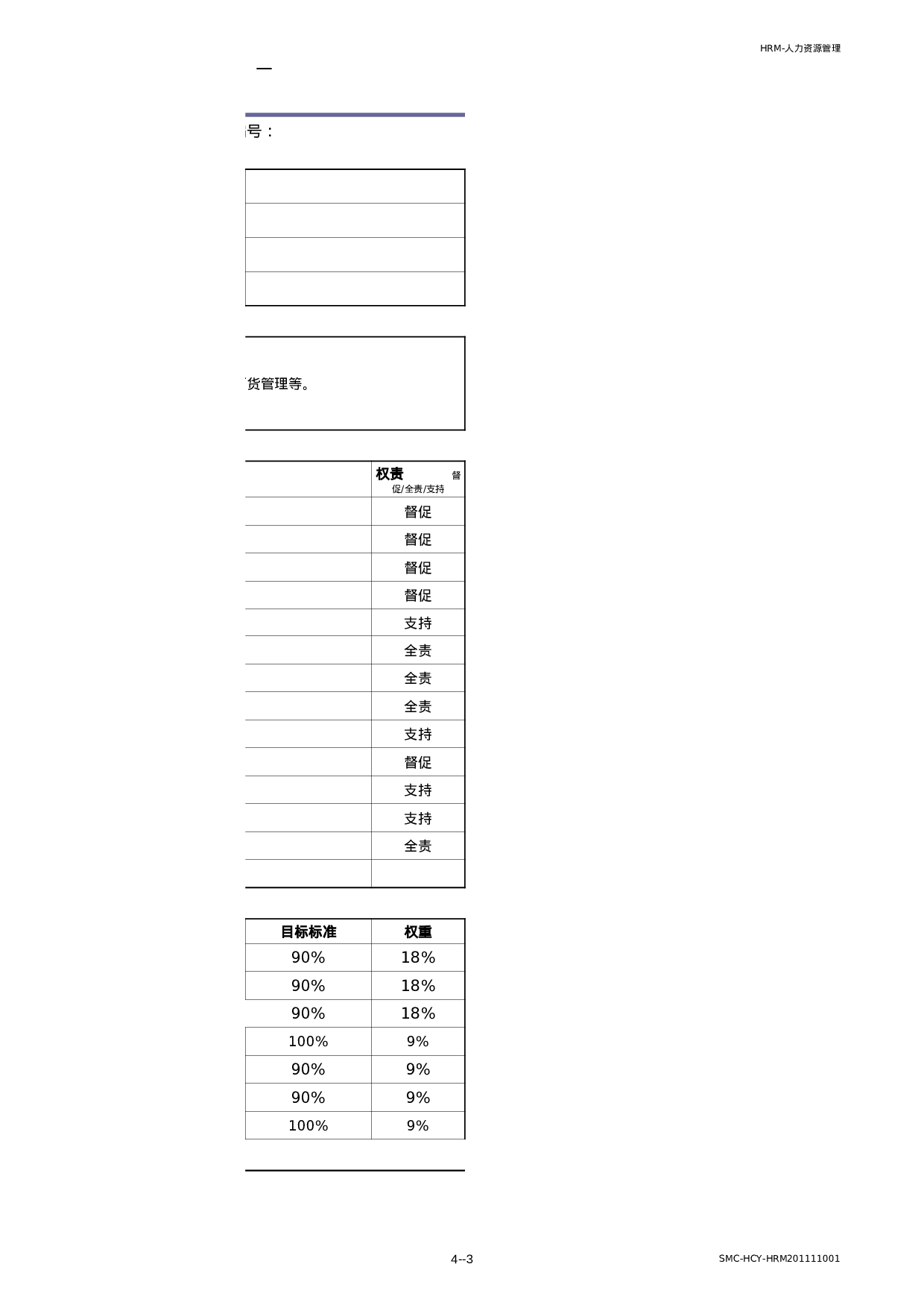 4S店岗位工作说明书配件主管.xls 第3页