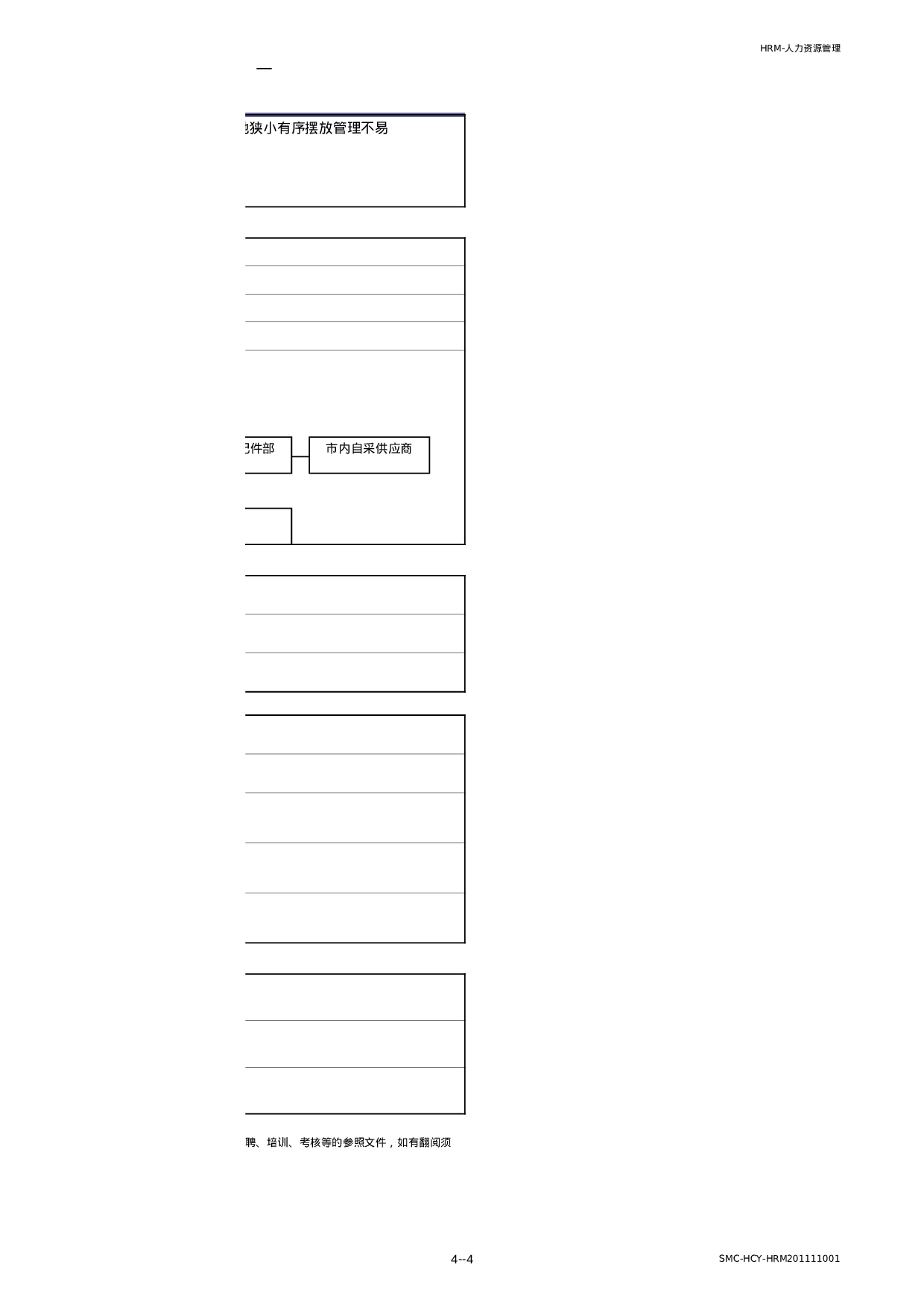 4S店岗位工作说明书配件主管.xls 第4页