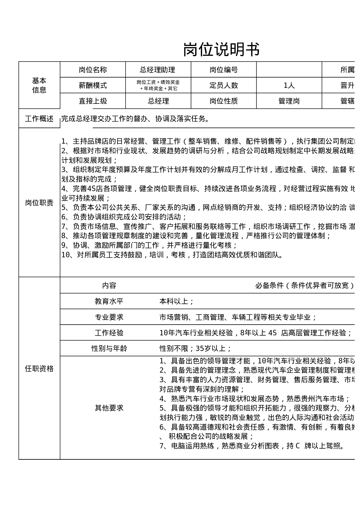 4S店岗位职责说明书.xls 第1页
