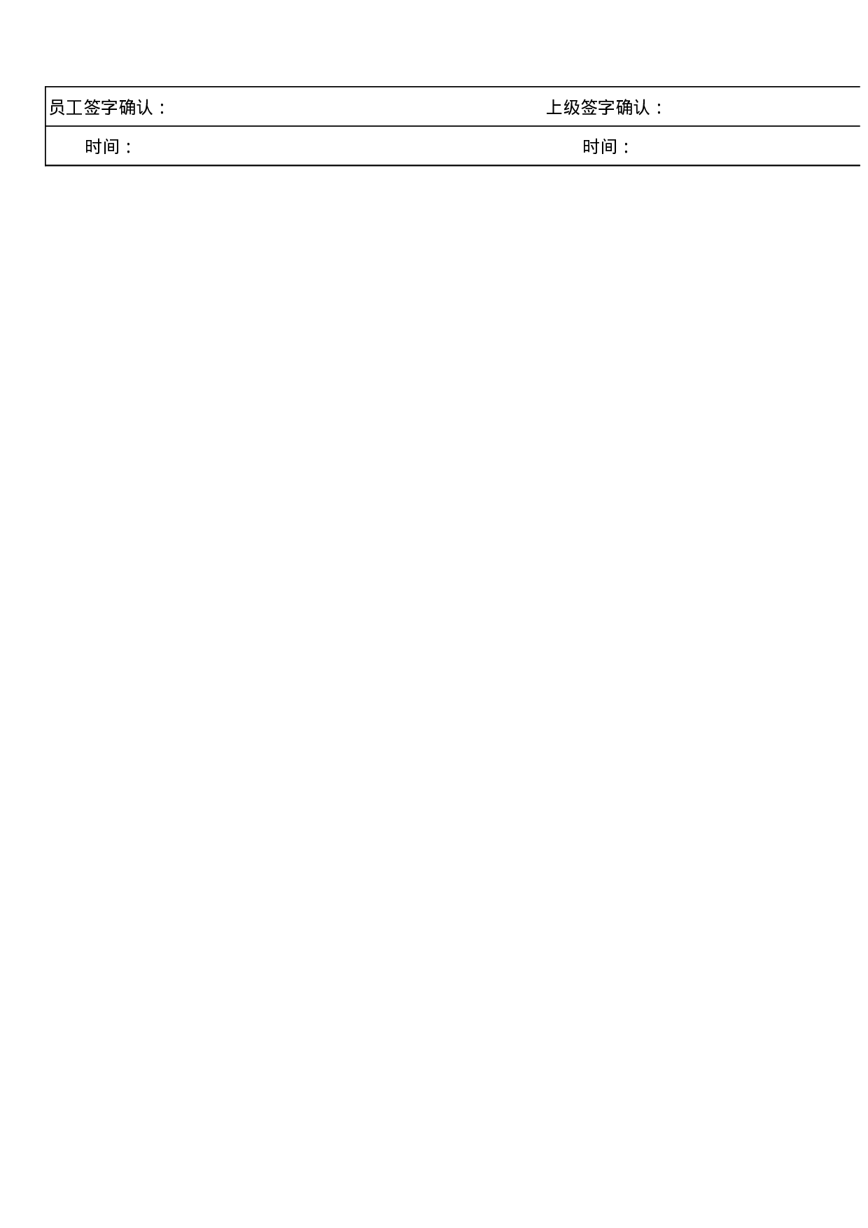 4S店岗位职责说明书.xls 第2页