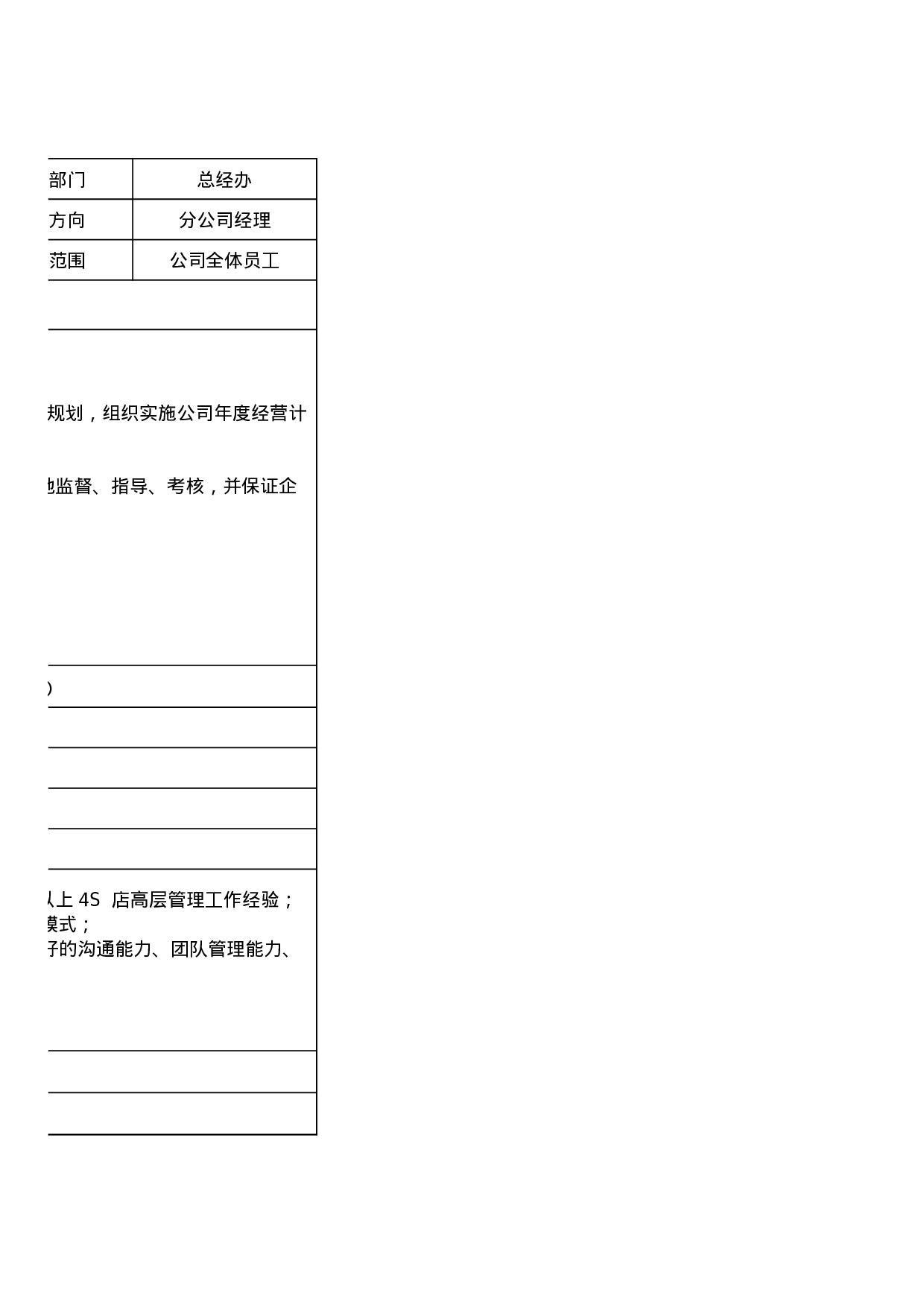 4S店岗位职责说明书.xls 第6页