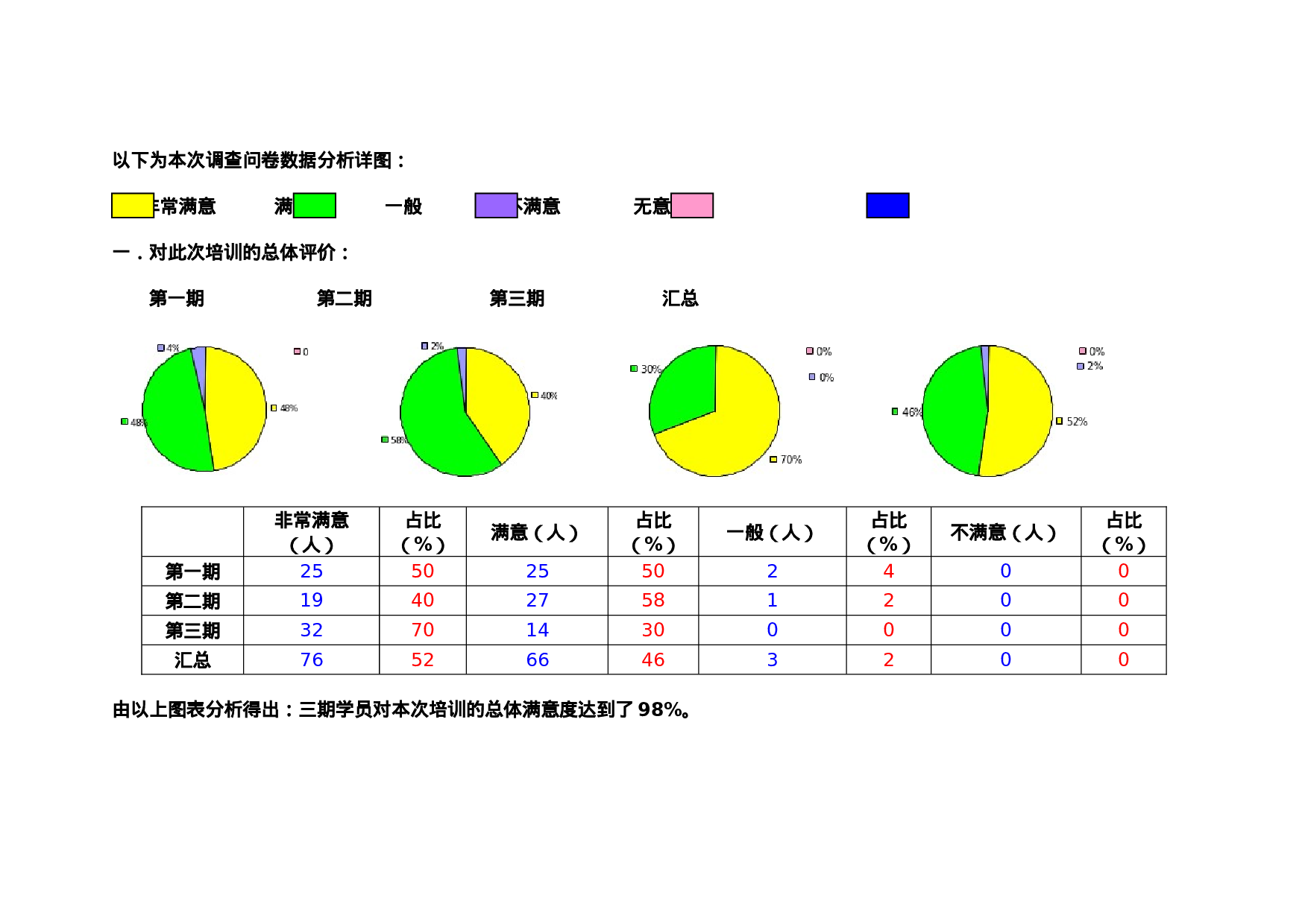 4_公司培训总结报告.doc 第5页