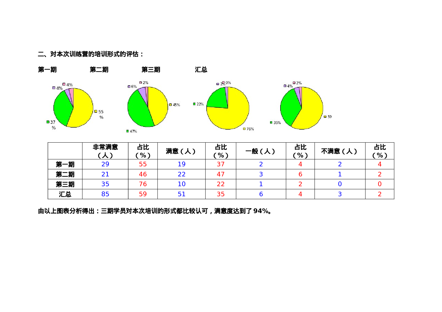 4_公司培训总结报告.doc 第6页